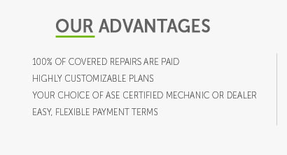 car warranty meaning